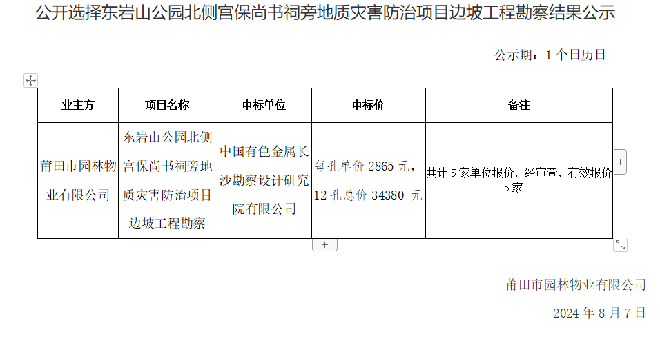 公開選擇東巖山公園北側(cè)宮保尚書祠旁地質(zhì)災(zāi)害防治項目邊坡工程勘察結(jié)果公示.png