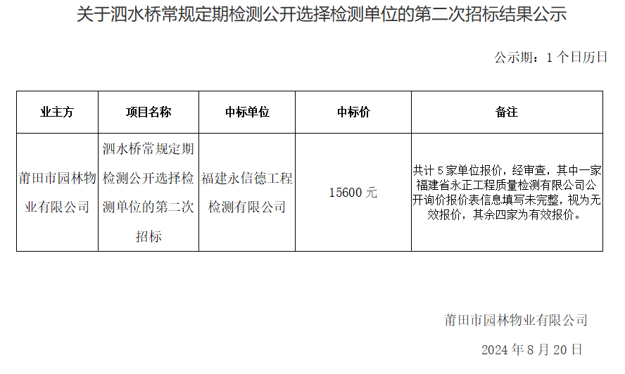 關(guān)于泗水橋常規(guī)定期檢測公開選擇檢測單位的第二次招標結(jié)果公示.png